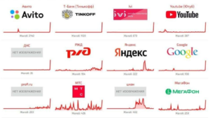 Масштабный отказ в работе Рунета совпал с нападением на дата-центр “Яндекса” под Рязанью. Временно недоступны были сайты ведущих СМИ, а также “Циан” и “Авито”.