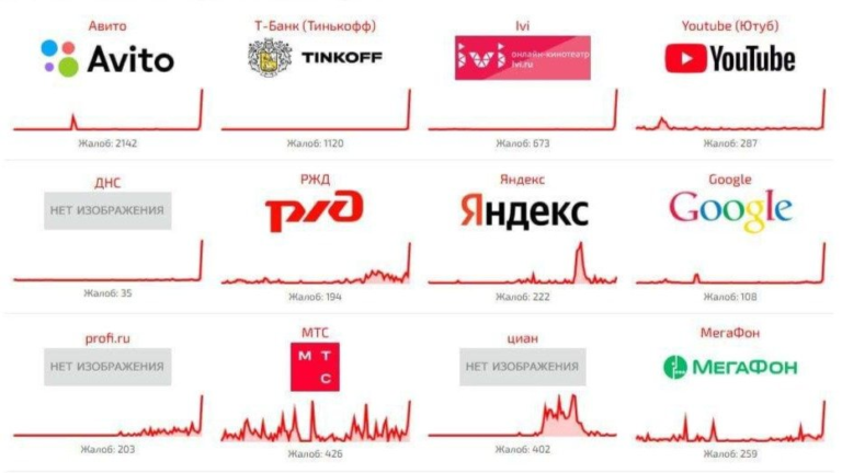 Масштабный отказ в работе Рунета совпал с нападением на дата-центр “Яндекса” под Рязанью. Временно недоступны были сайты ведущих СМИ, а также “Циан” и “Авито”.